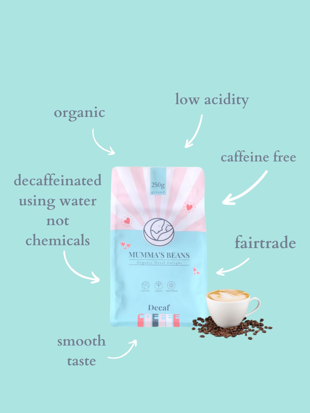 Organic Decaf - The Best Caffeine Free Brew