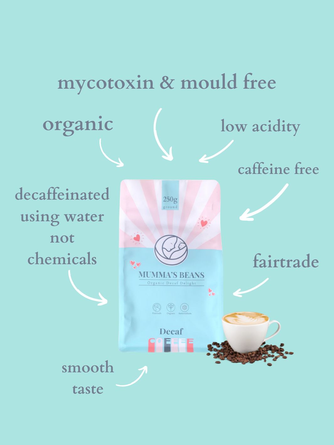 Mumma's Beans Coffee Minis