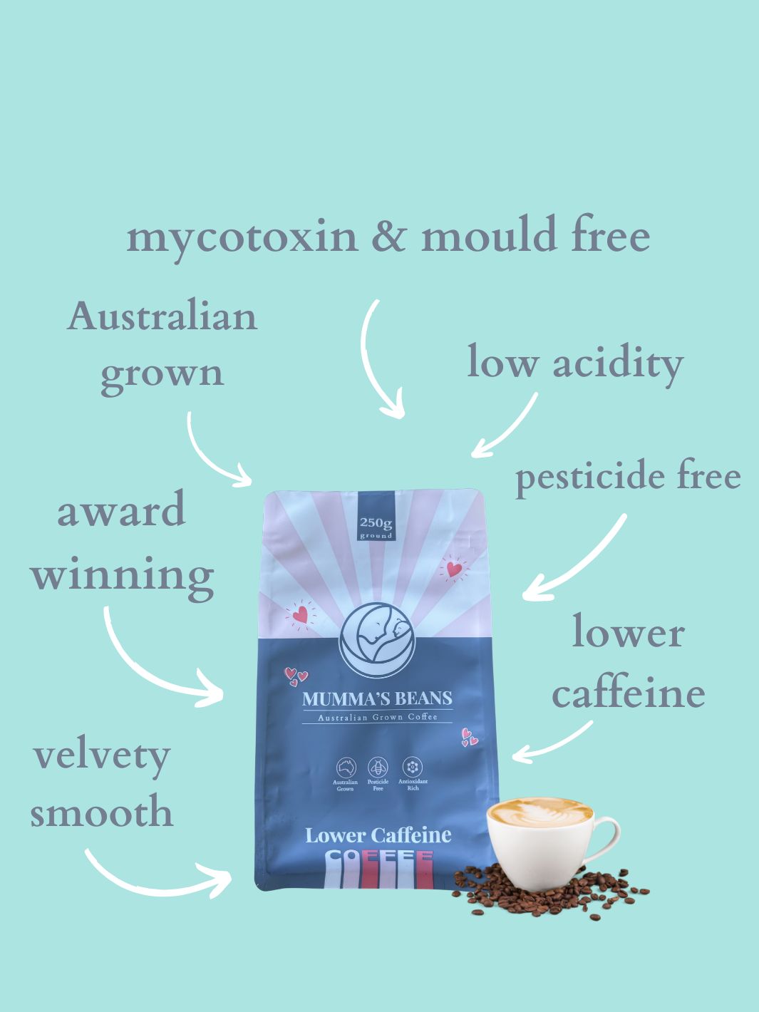 Mumma's Beans Coffee Minis